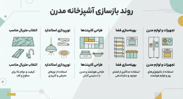 نکات کلیدی در بازسازی آشپزخانه